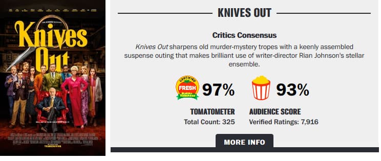 متای فیلم سینمایی Knives Out در وبسایت Rotten Tomatoes