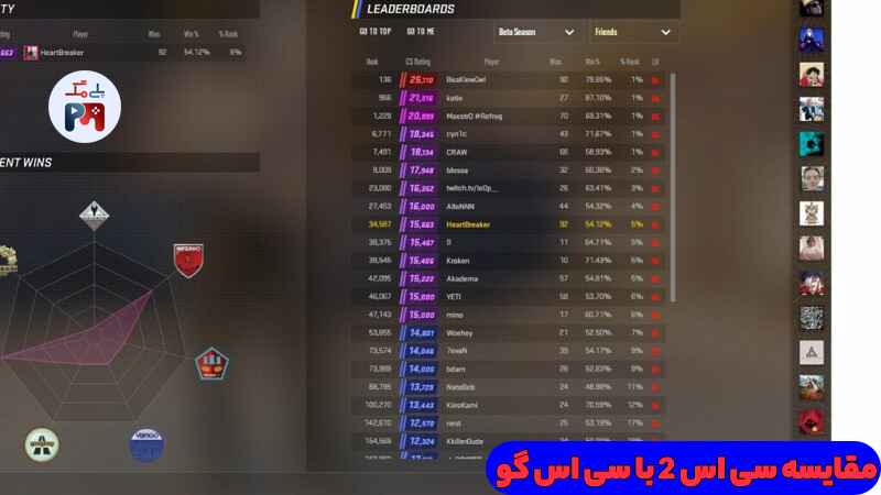 سیستم رتبه بندی CS 2